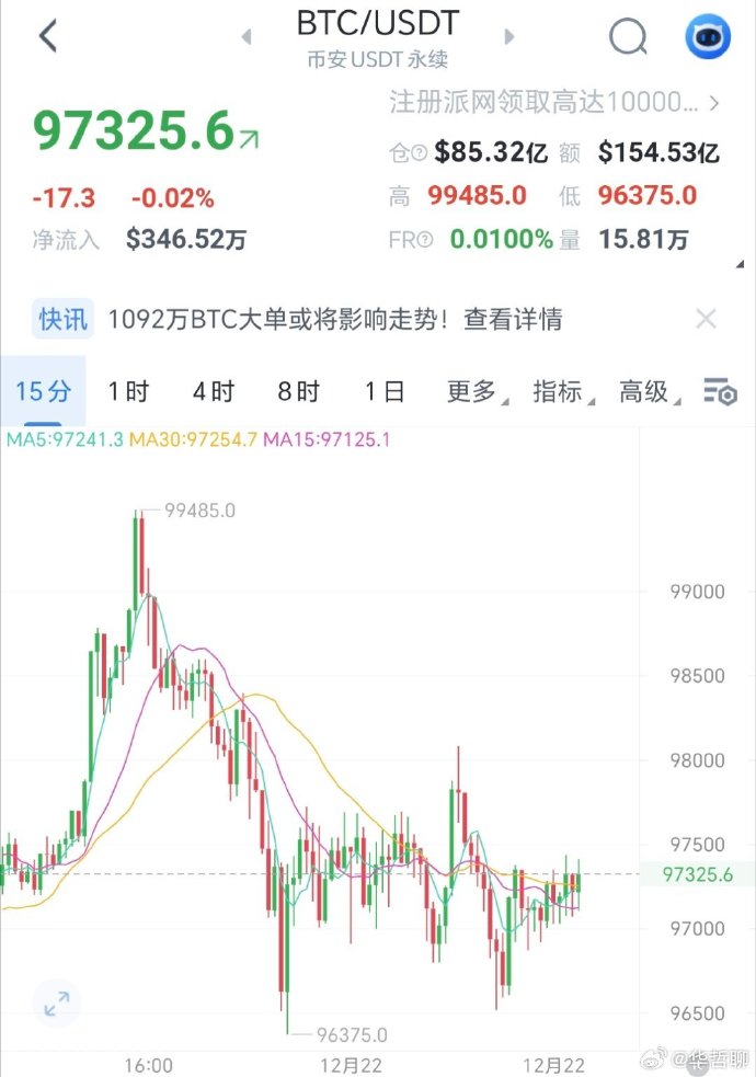 全线暴涨！超16万人爆仓！币圈最近暴涨暴跌