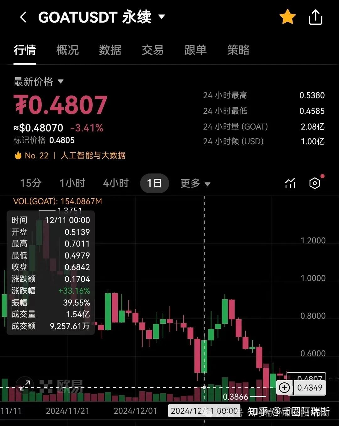 全线暴涨！超16万人爆仓！币圈最近暴涨暴跌