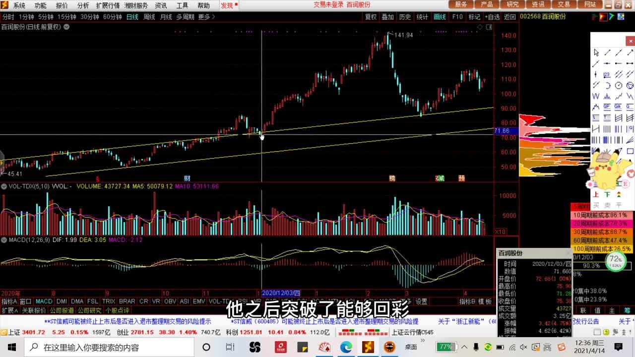 恐惧美股“超级泡沫” 华尔街看多中国市场