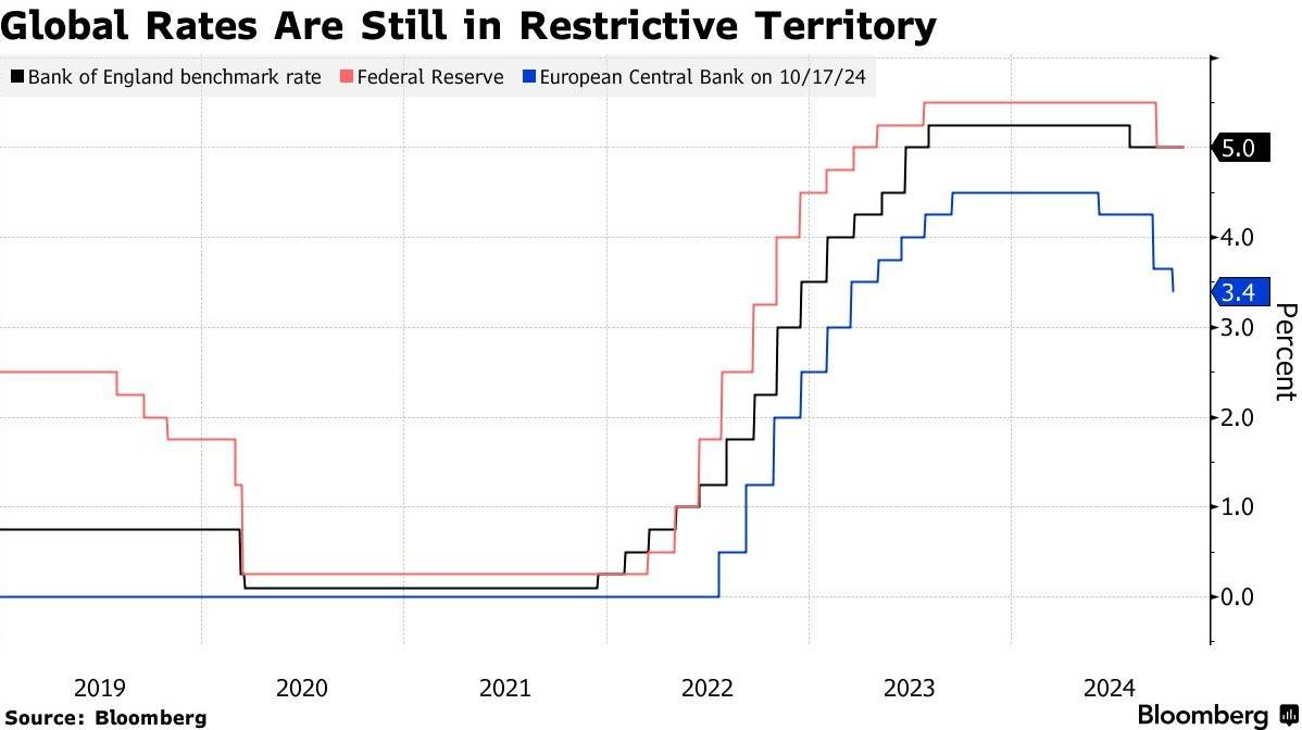 欧洲央行将三大关键利率下调25个基点 符合市场预期