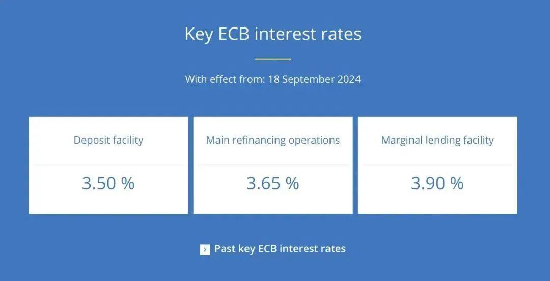 欧洲央行如期再度降息25个基点 经济放缓压力下步步退让？