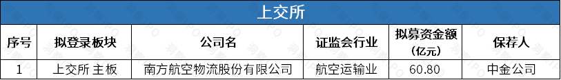 真实生物二度递表港交所：距离对赌触发不足1年 单靠阿兹夫定能否撑起估值