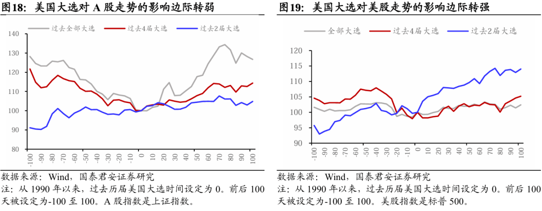 特朗普：美国经济面临“过渡期” 不排除今年衰退可能性