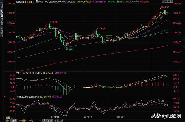 特朗普持续加码关税 高盛大幅下调美国经济预期