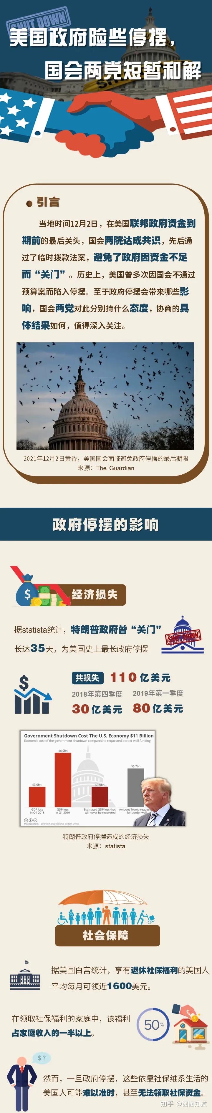 特朗普政府面临“关门危机” 只剩最后2天 国会还在吵！最新CPI公布 鸡蛋涨价58%