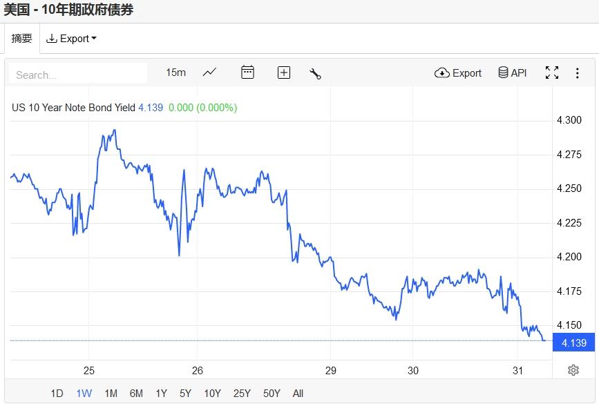 市值蒸发逾1万亿美元!印度散户投资者遭重创 并加剧了经济风险