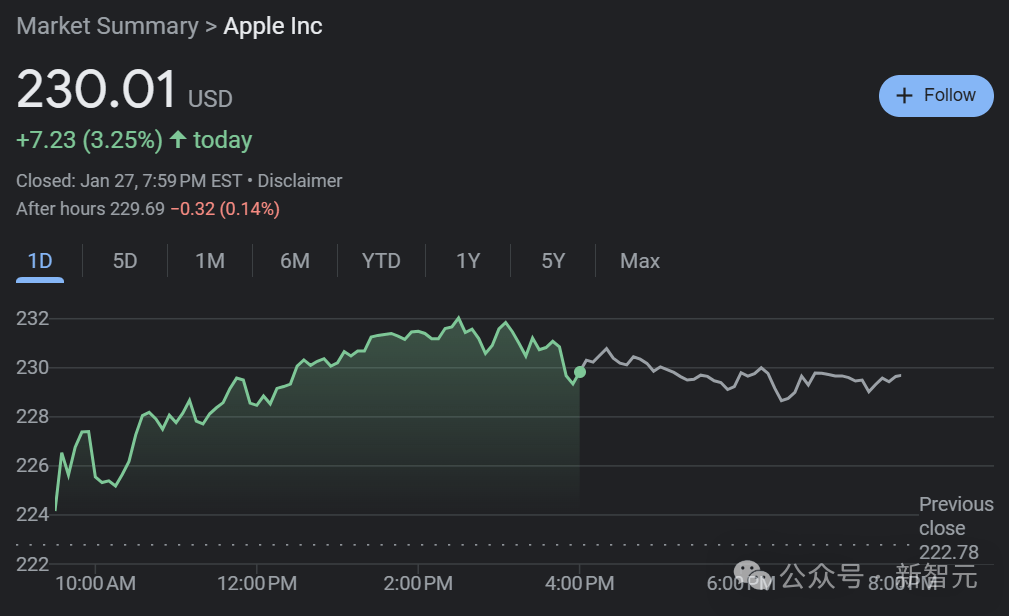 美股眼前一黑：美国商务部长再谈衰退 财长称不在乎市场“小波动”