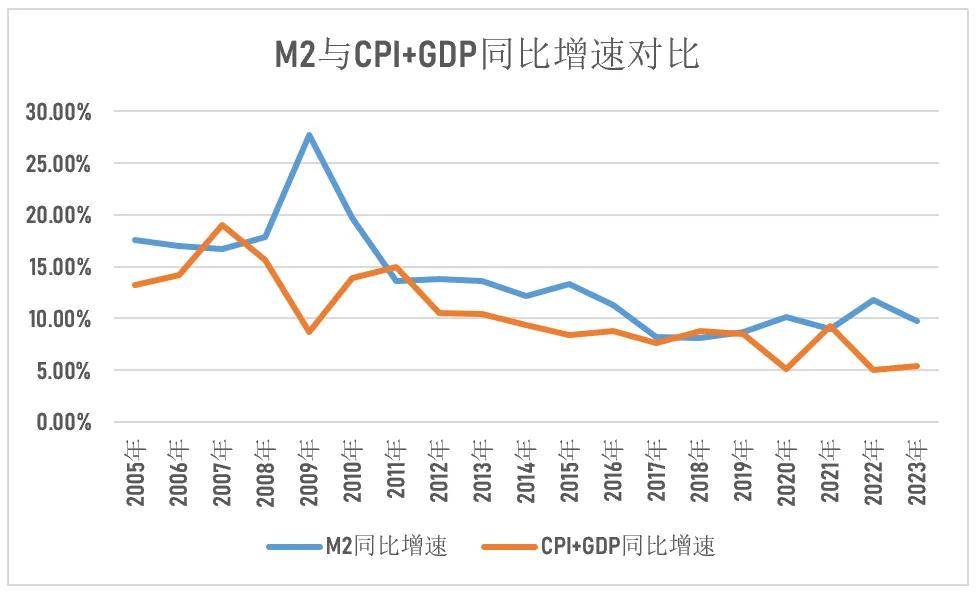 央行：前两个月人民币贷款增加6.14万亿元 M2余额同比增长7%