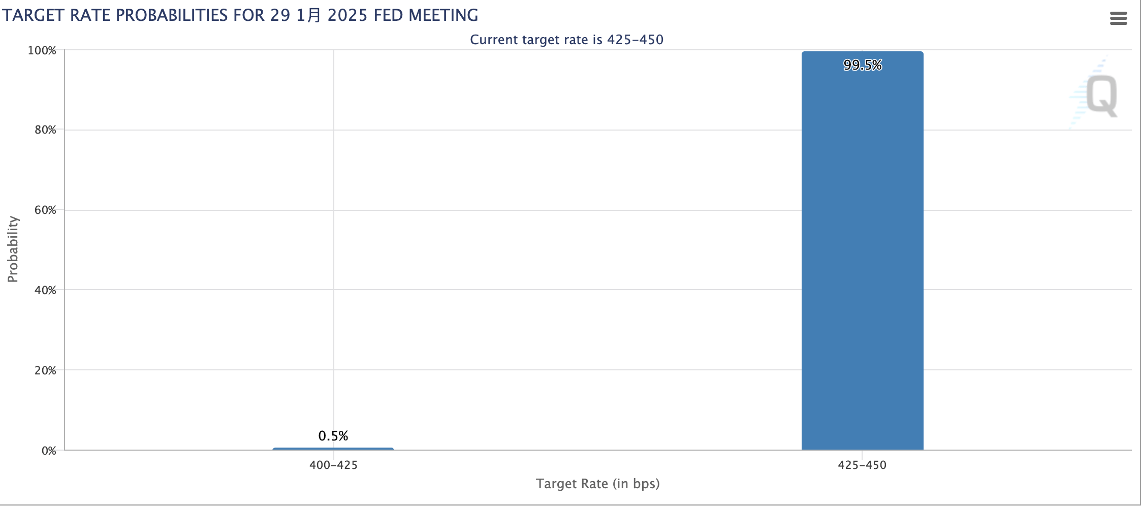 环球下周看点：美联储领衔多家央行议息 英伟达GTC大会重磅来袭