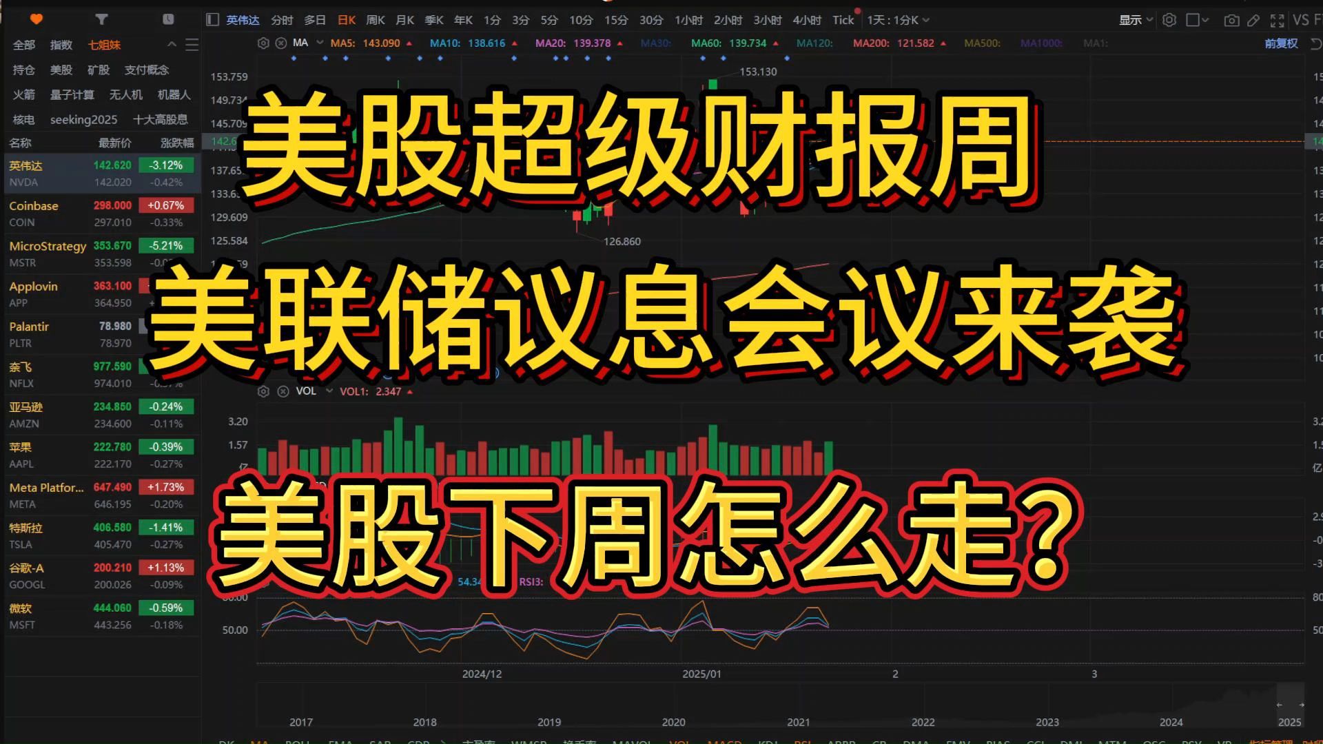 环球下周看点：美联储领衔多家央行议息 英伟达GTC大会重磅来袭