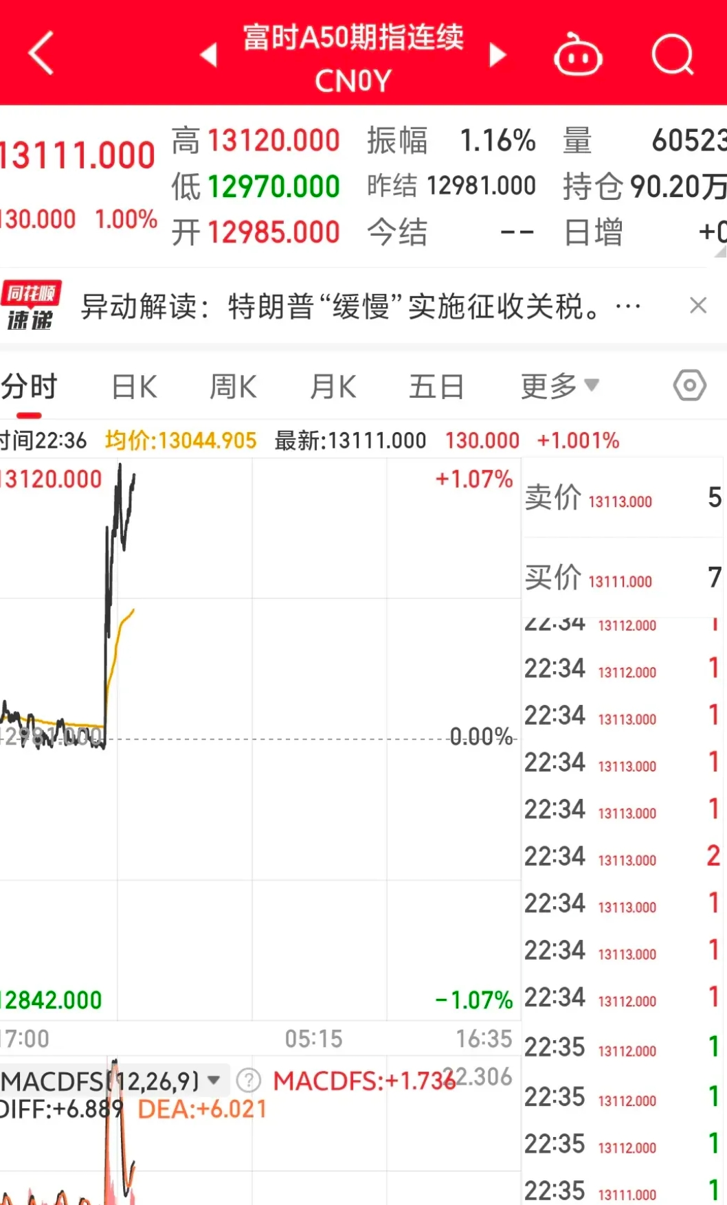 突然大涨！离岸人民币市场异动 趋势如何演绎？