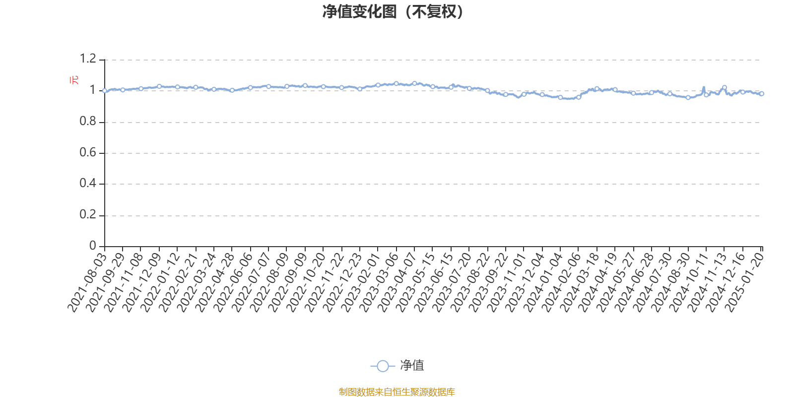 融创中国：预计2024年净亏损最多达260亿元
