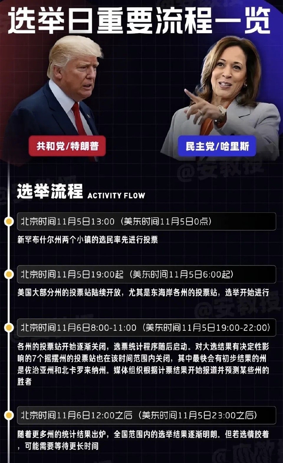 关税核弹倒计时！特朗普高级经济顾问承认4月2日前“不会太平”