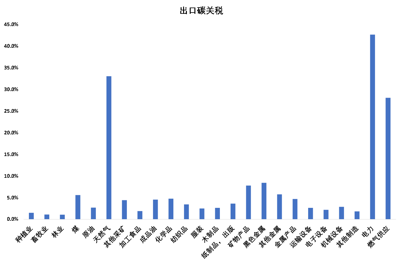 特朗普钢铝关税搅局国际贸易 据称欧盟计划针对铝进口展开调查