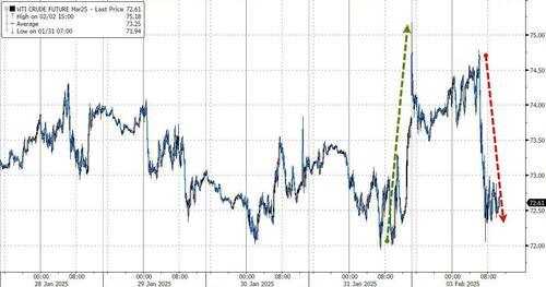 关税政策冲击！美元触及四个月最低水平 还会跌多久？