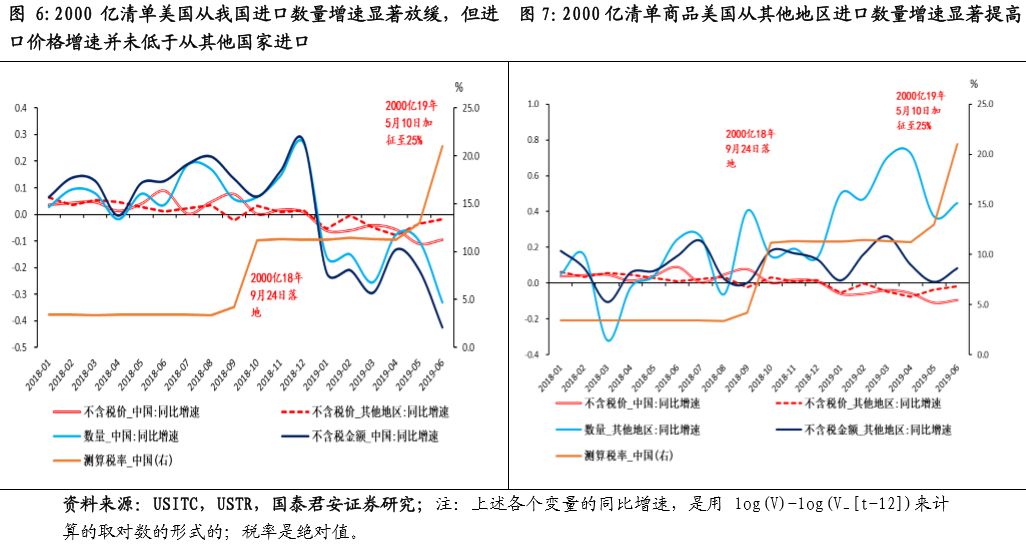 关税政策冲击！美元触及四个月最低水平 还会跌多久？