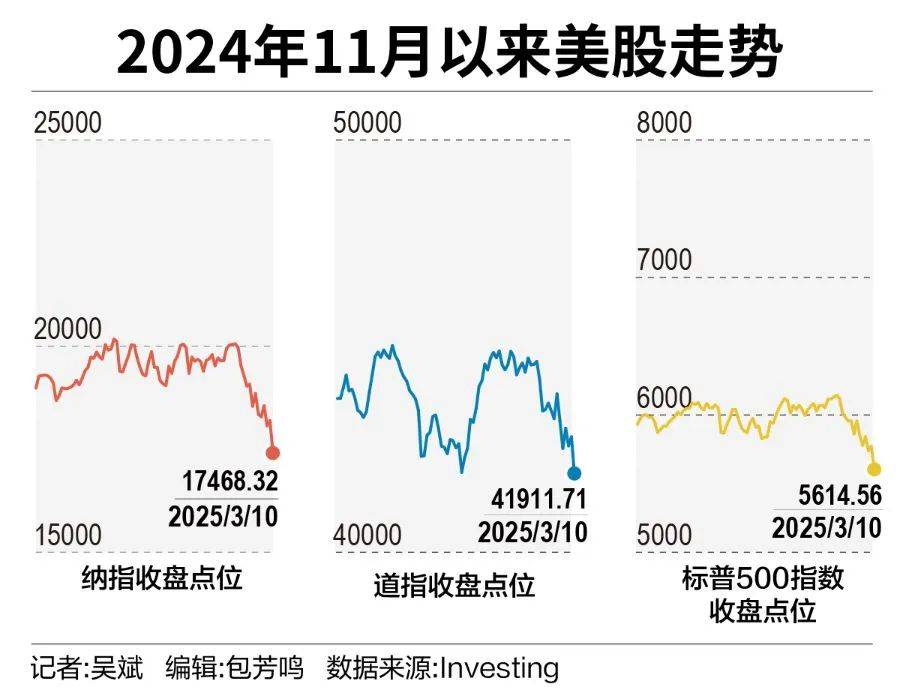 都赖特朗普！美国银行调查显示机构美股配置发生创纪录暴跌