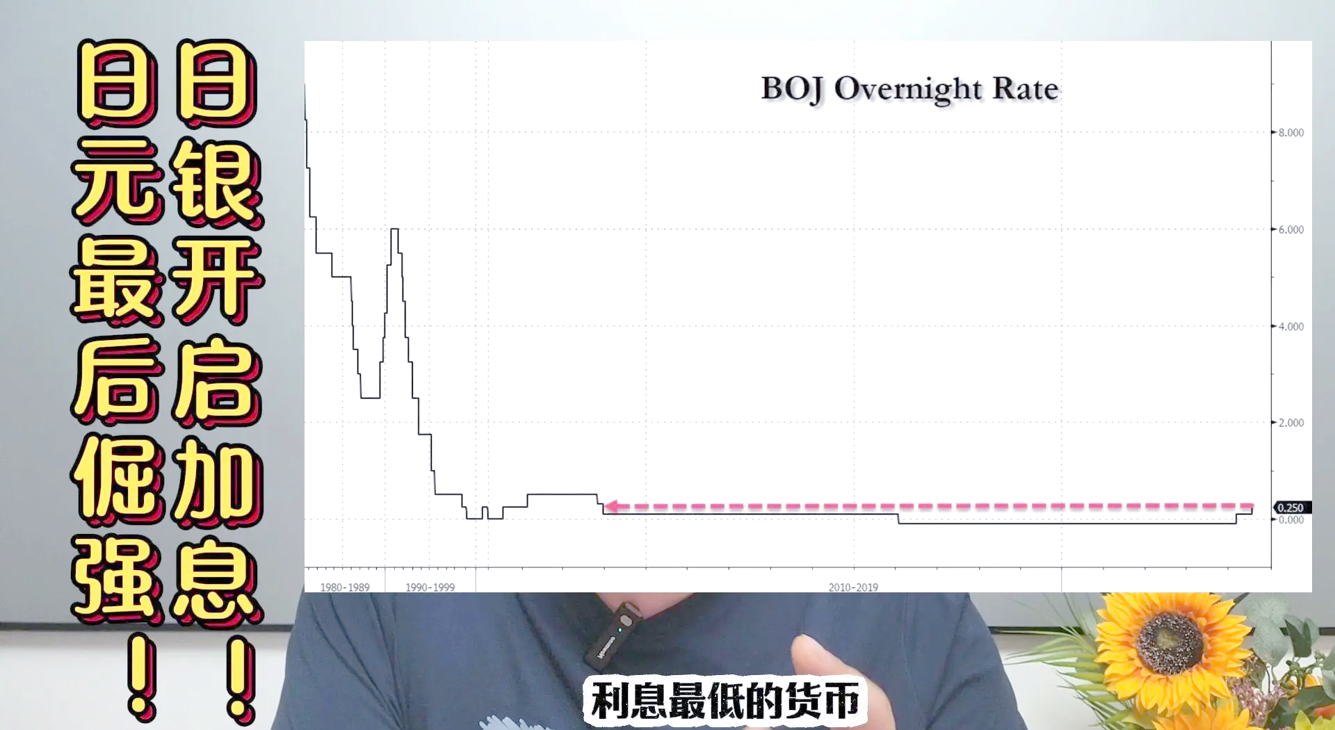 日本央行最新宣布：按兵不动！何时再次加息？
