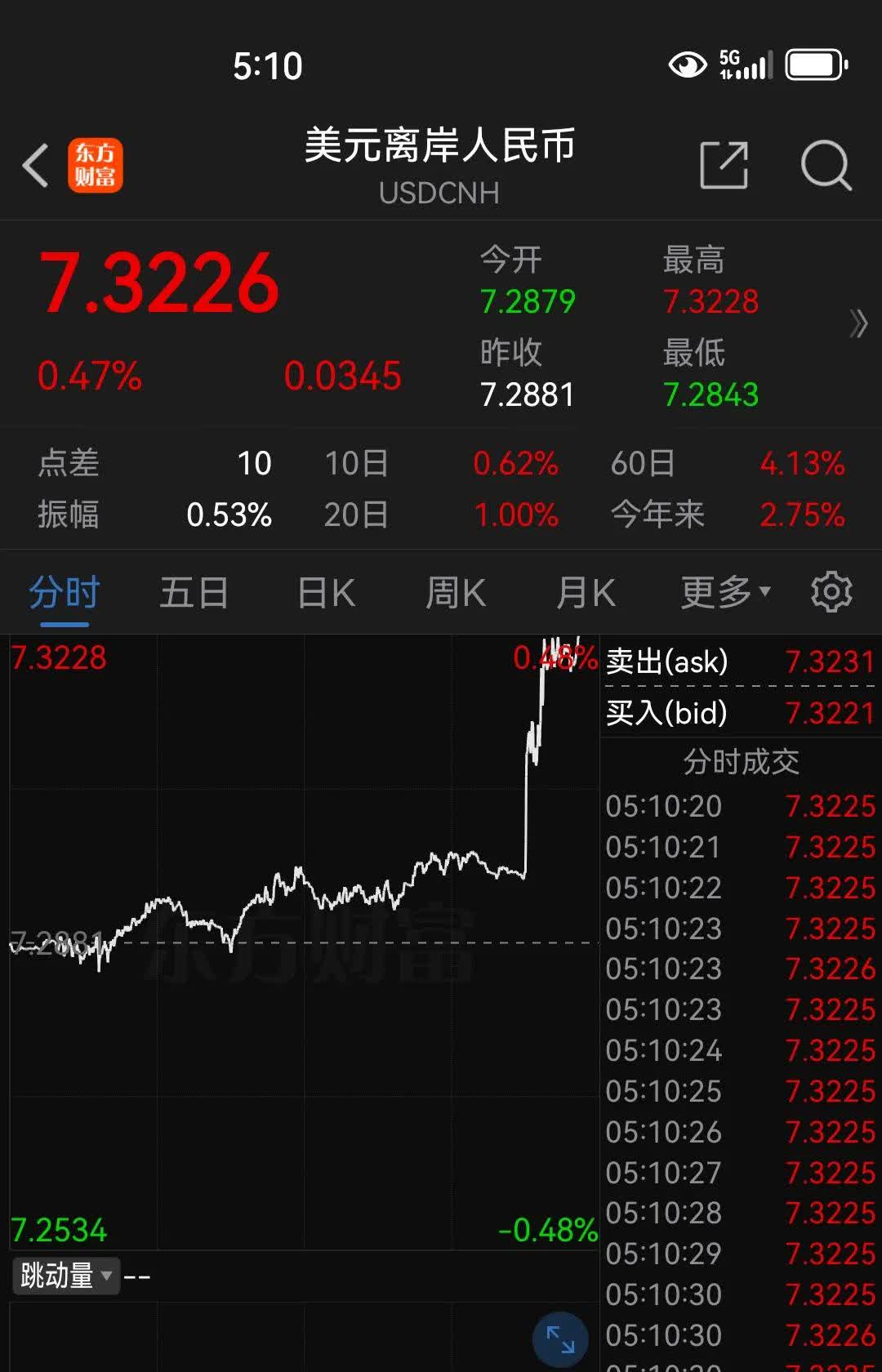 美联储如期按兵不动 预计今年将降息两次