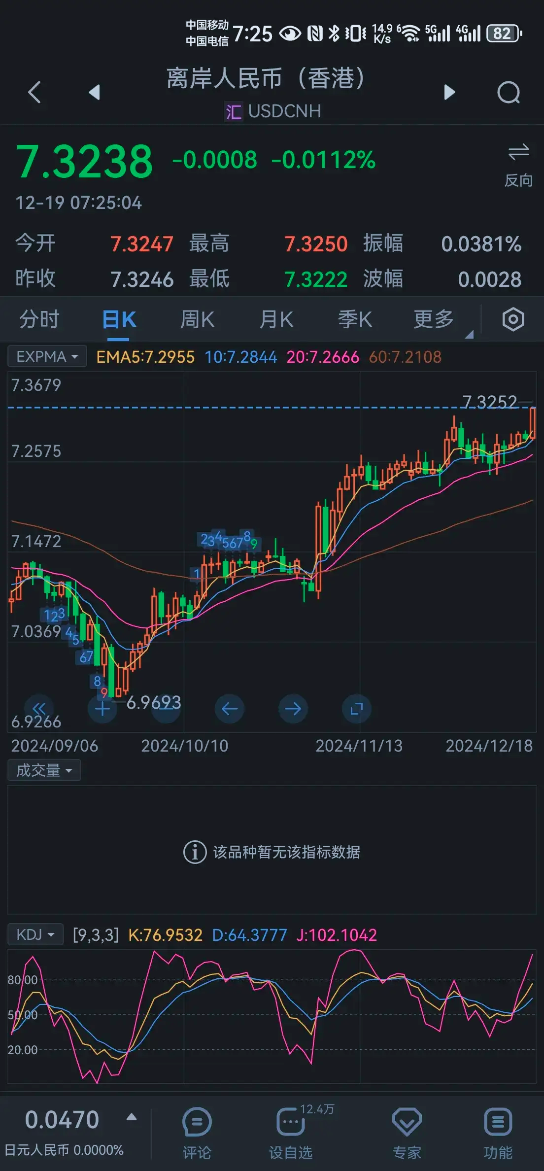 降息关键就在下周!美联储最关注的通胀指标下周登场