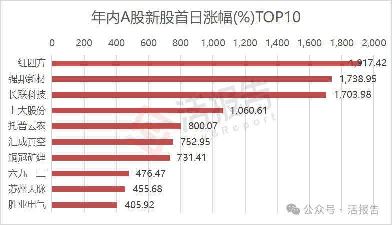 A股公司积极赴港上市 是偶然还是必然？