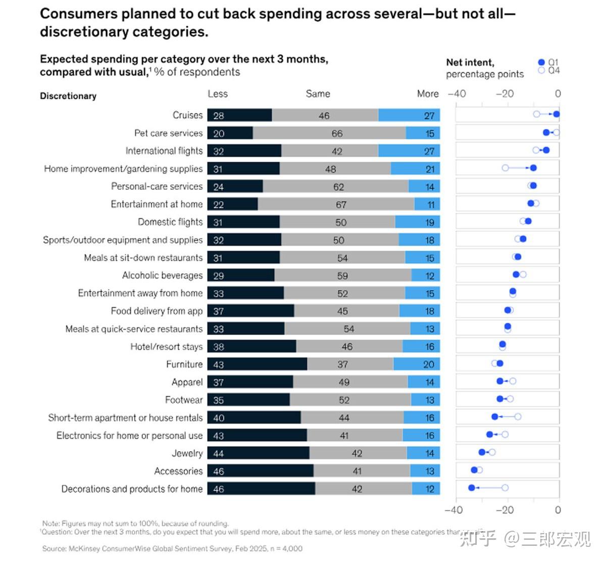 美国3月份消费者信心进一步恶化 预期指标显示衰退已经迫近