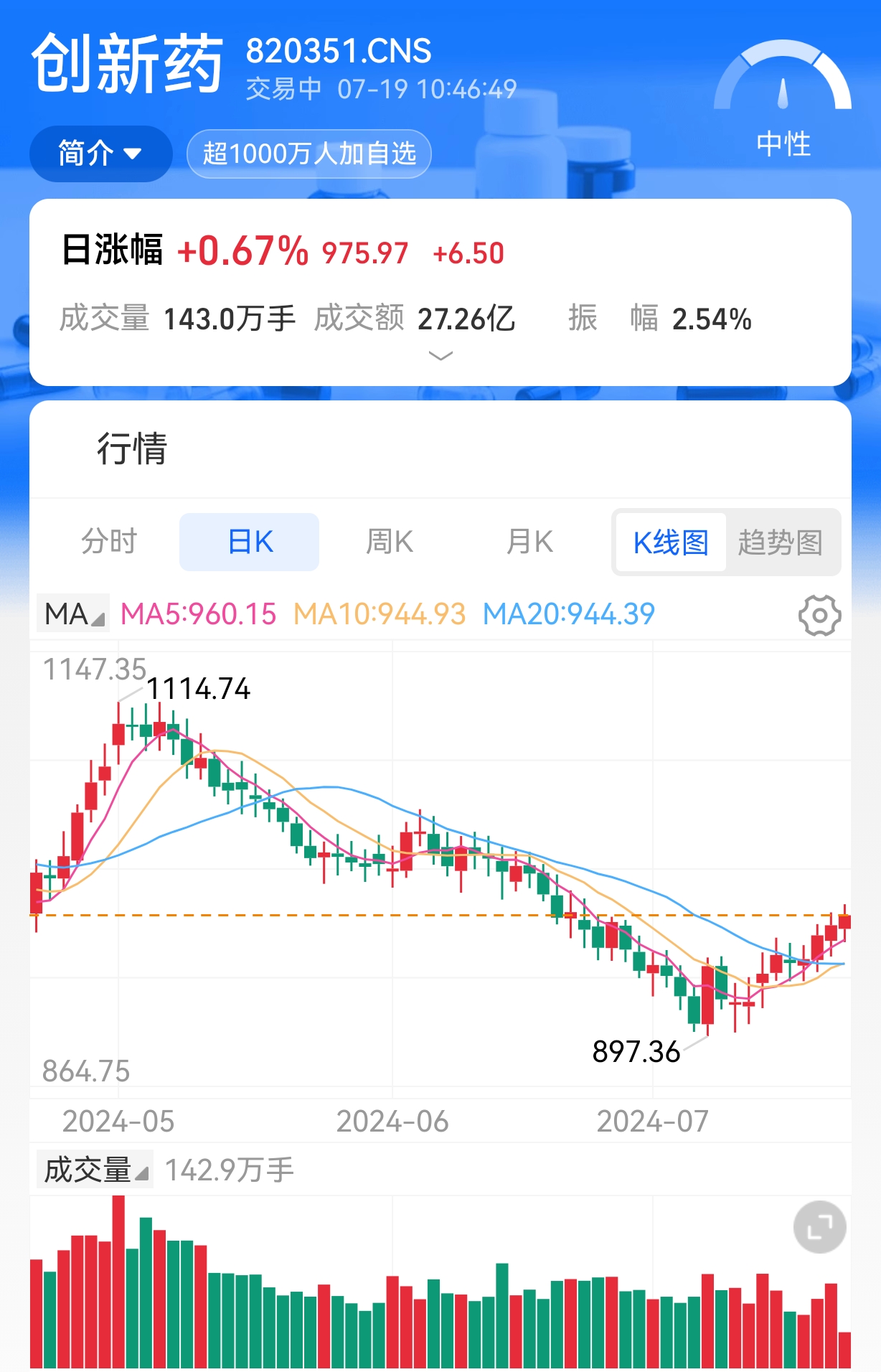 港股创新药板块估值更具弹性 机构称中长期营收有望迎来改善