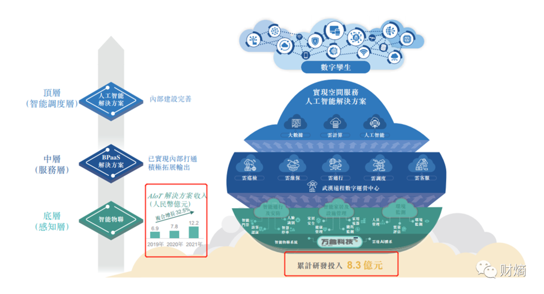 万物云2024年营收362.2亿元 9.3%股息率稳定股东回报