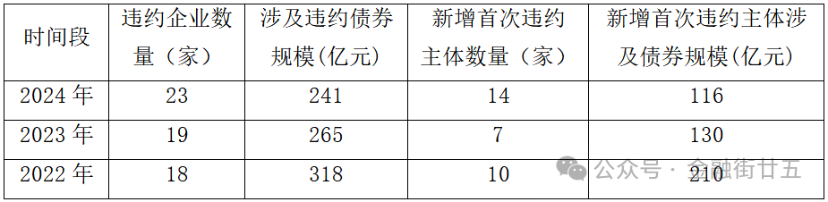 远洋集团拟将部分境内债分期款展期至8月兑付 为整体重组方案争取时间