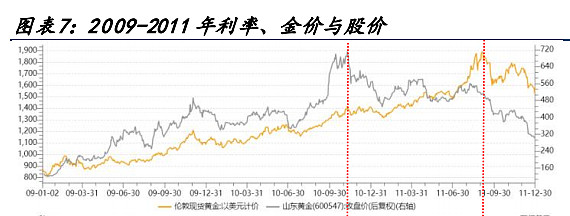 国际金价狂飙刷新高!特朗普关税引爆避险潮,高盛直呼还要涨