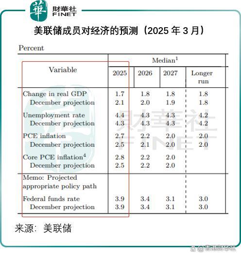 美联储前副主席警告:特朗普关税大战恐带来高通胀恶果