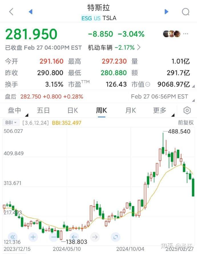 全球市场：美股收跌 纳斯达克中国金龙指数涨超1% 金价创新高