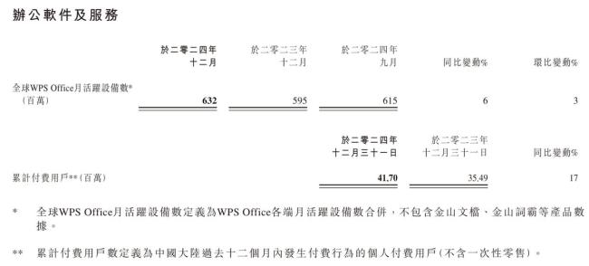 龙湖集团2024年营收1274.7亿元，运营及服务业务贡献21%