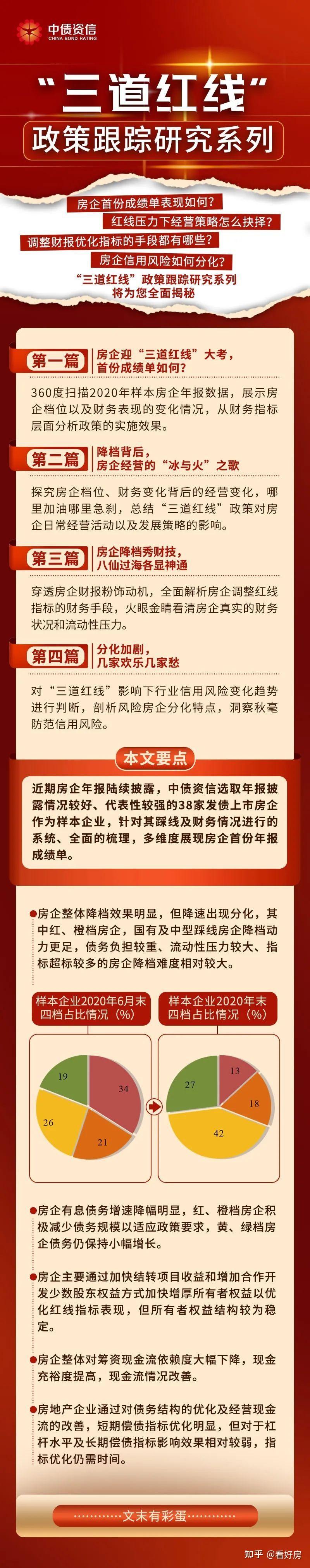 龙湖2024年有息负债压降163亿元，“三道红线”保持绿档