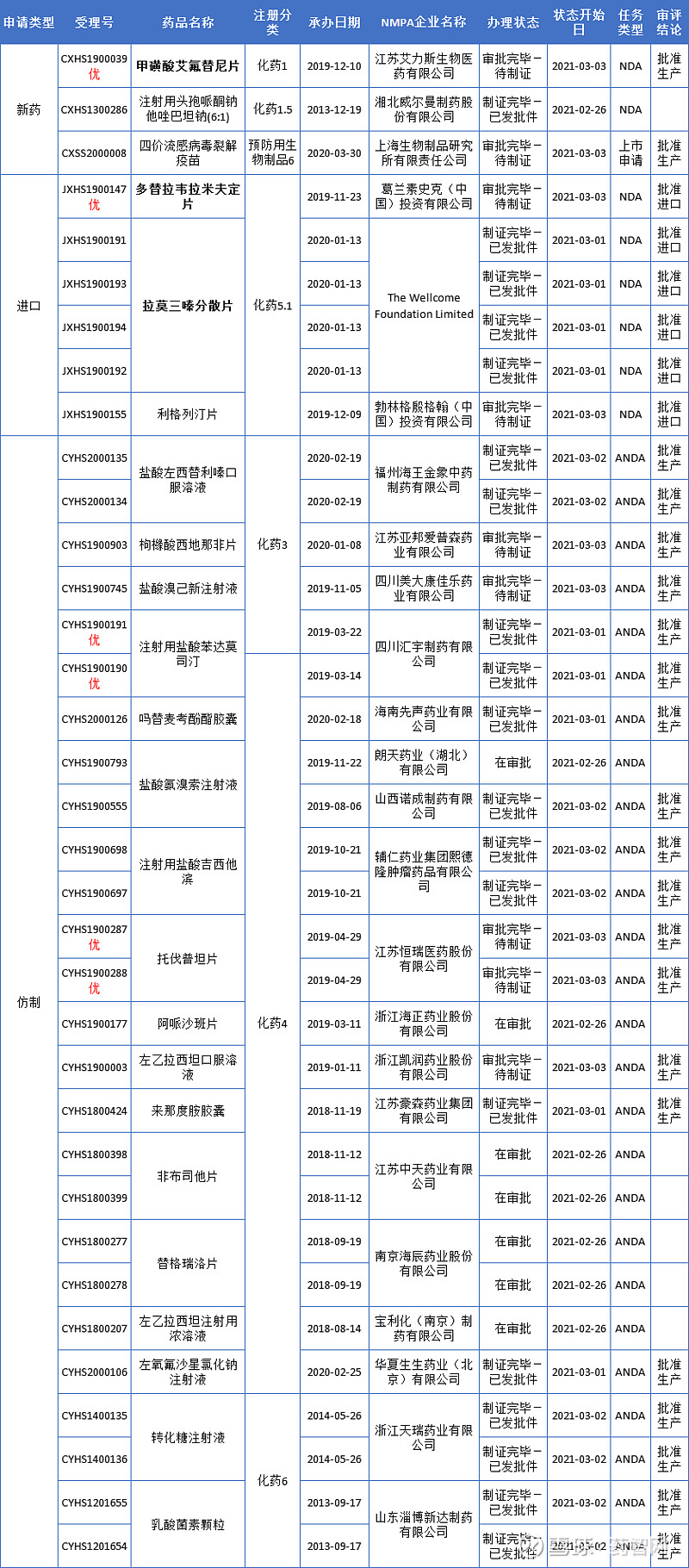 艾美无血清狂苗获受理上市注册，迭代大单品驱动业绩增长