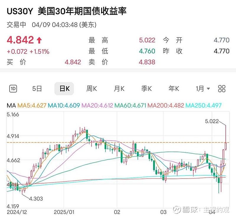 “股债汇”三杀！投资者抛售美债 美国海外债主都有谁？
