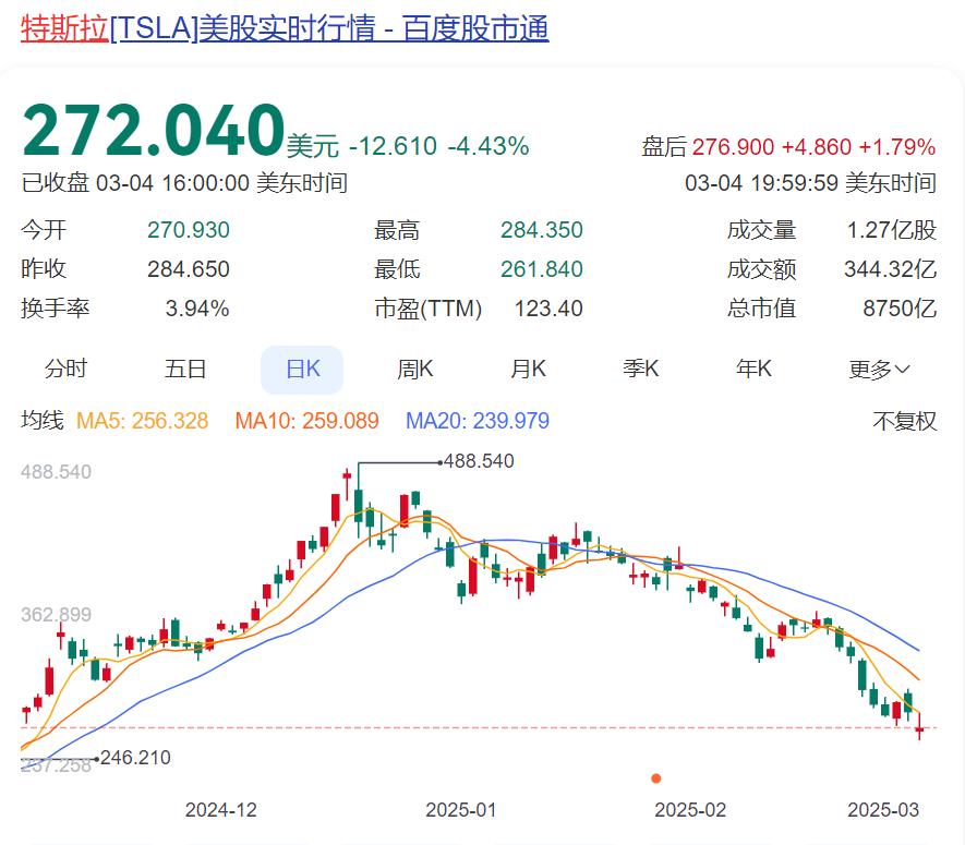 特朗普又开始威胁：对墨西哥加关税！关税暴涨40倍 有美国电商撑不住了：一半雇员或被解雇！