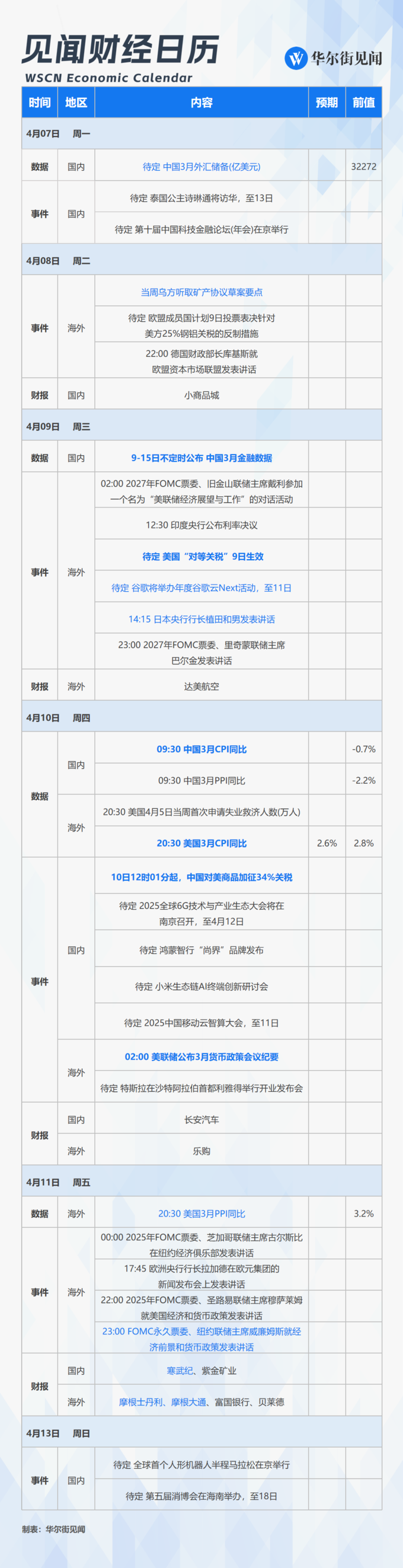重磅突发！美国宣布：部分商品免征“对等关税”