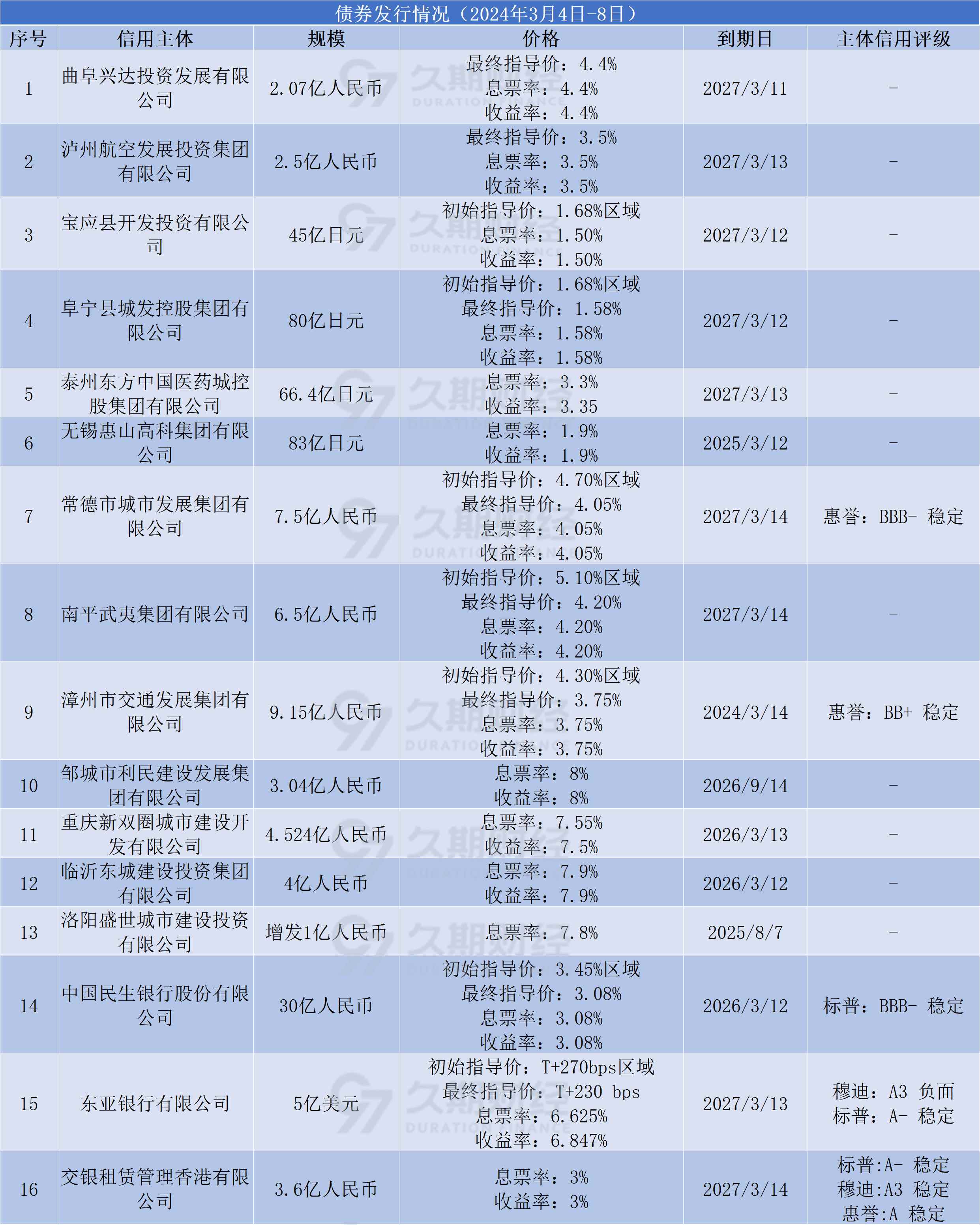 融资环境显著宽松！离岸人民币香港银行同业拆息大跌