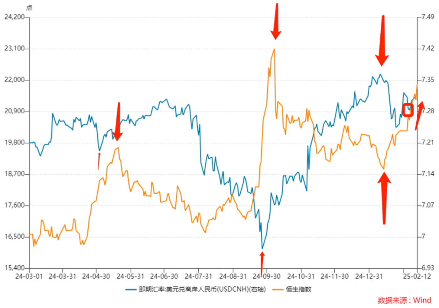 融资环境显著宽松！离岸人民币香港银行同业拆息大跌