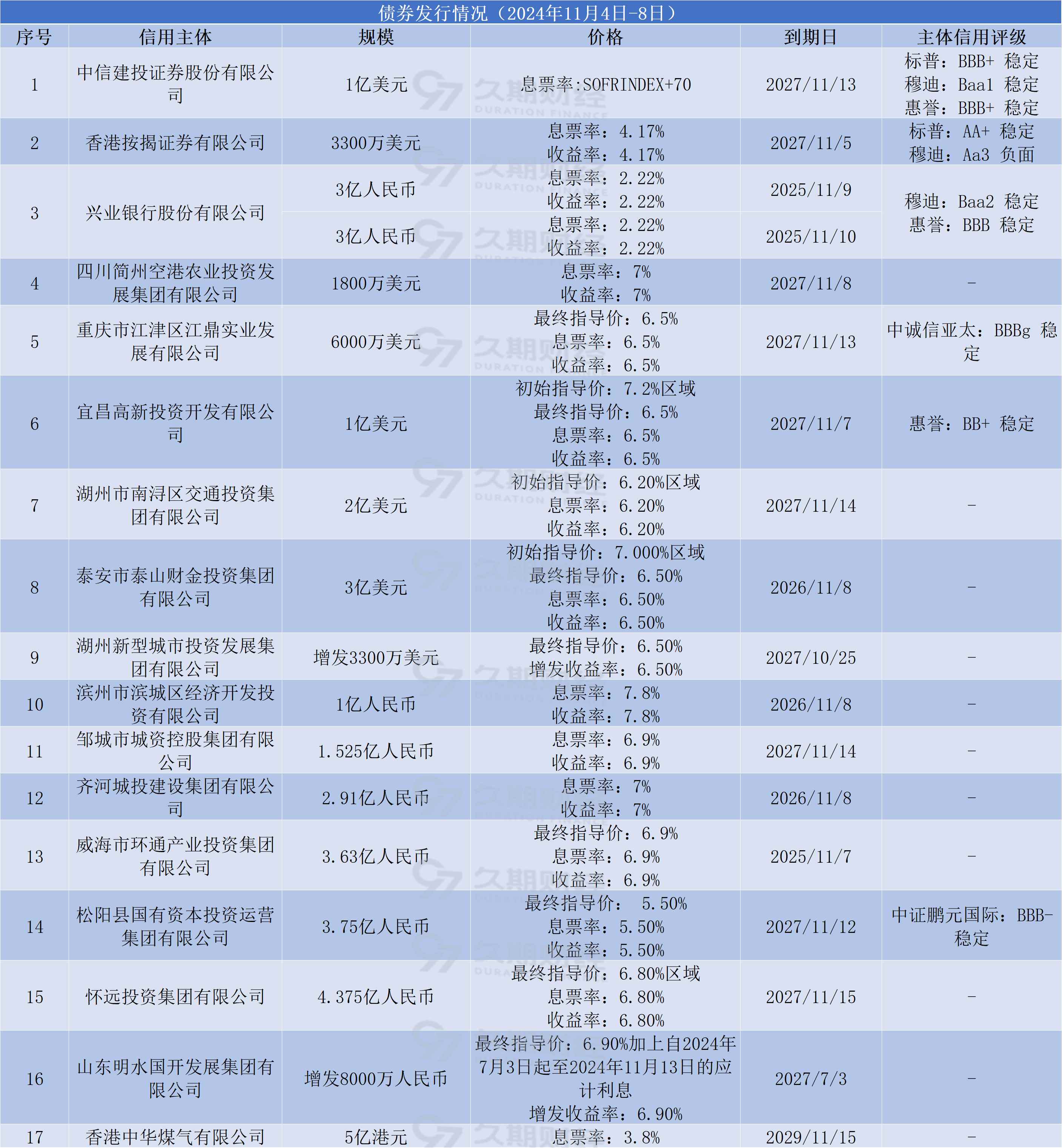 融资环境显著宽松！离岸人民币香港银行同业拆息大跌