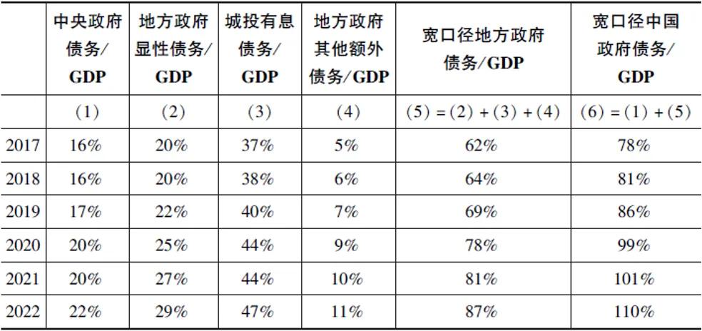 IMF警告:全球债务将在关税压力下超过新冠疫情时期