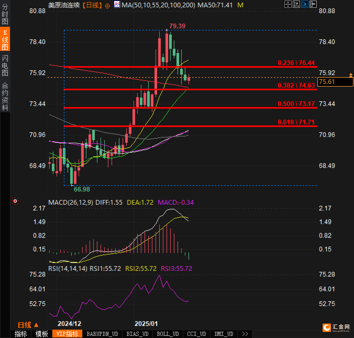 不要被短期反弹所迷惑！高盛警告：美元正遭遇结构性贬值