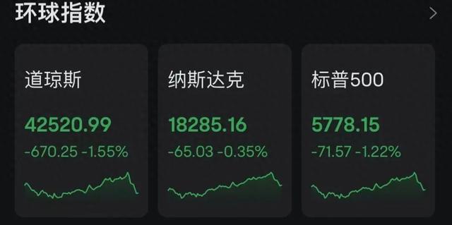 美股震荡上涨,特朗普在汽车关税上“回撤”