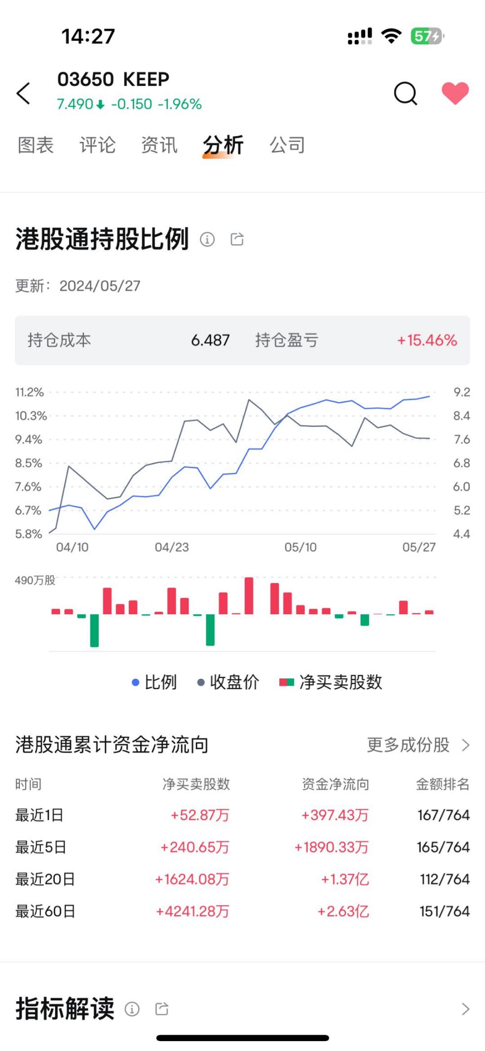 江西生物闯关港股IPO现疑云:股权接盘方关系密切 大客户现身特殊持股平台