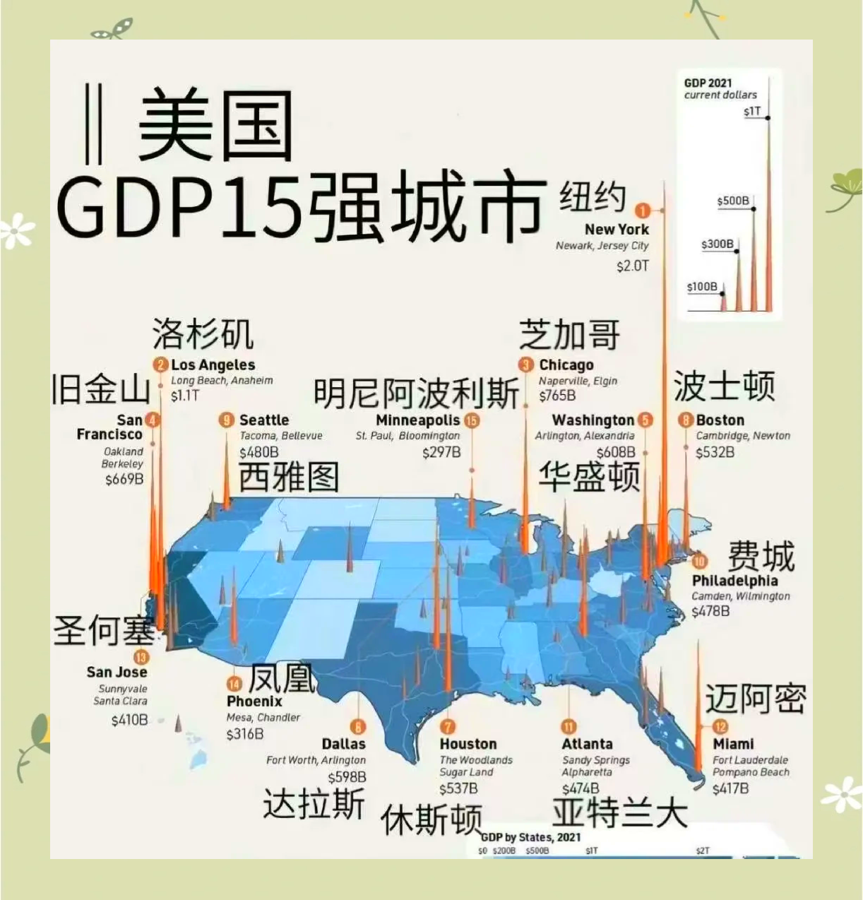 高盛下调美国一季度GDP增速至-0.8%