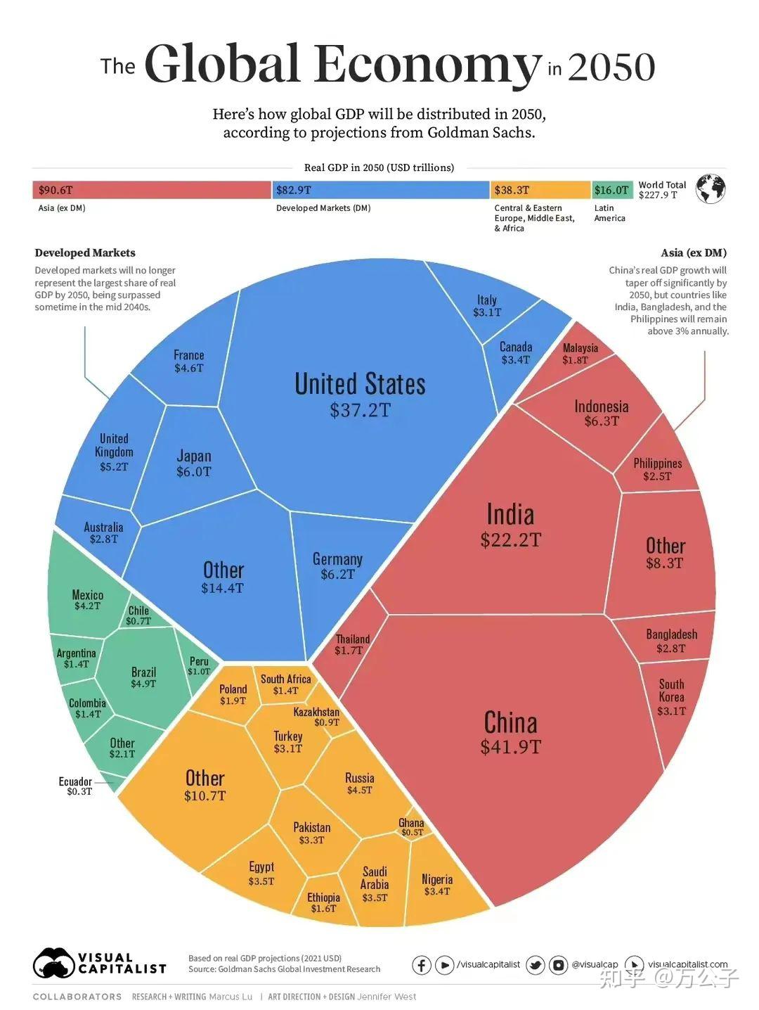 高盛下调美国一季度GDP增速至-0.8%