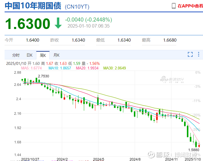 刚刚！中美突传大消息！美联储正面临两难困境