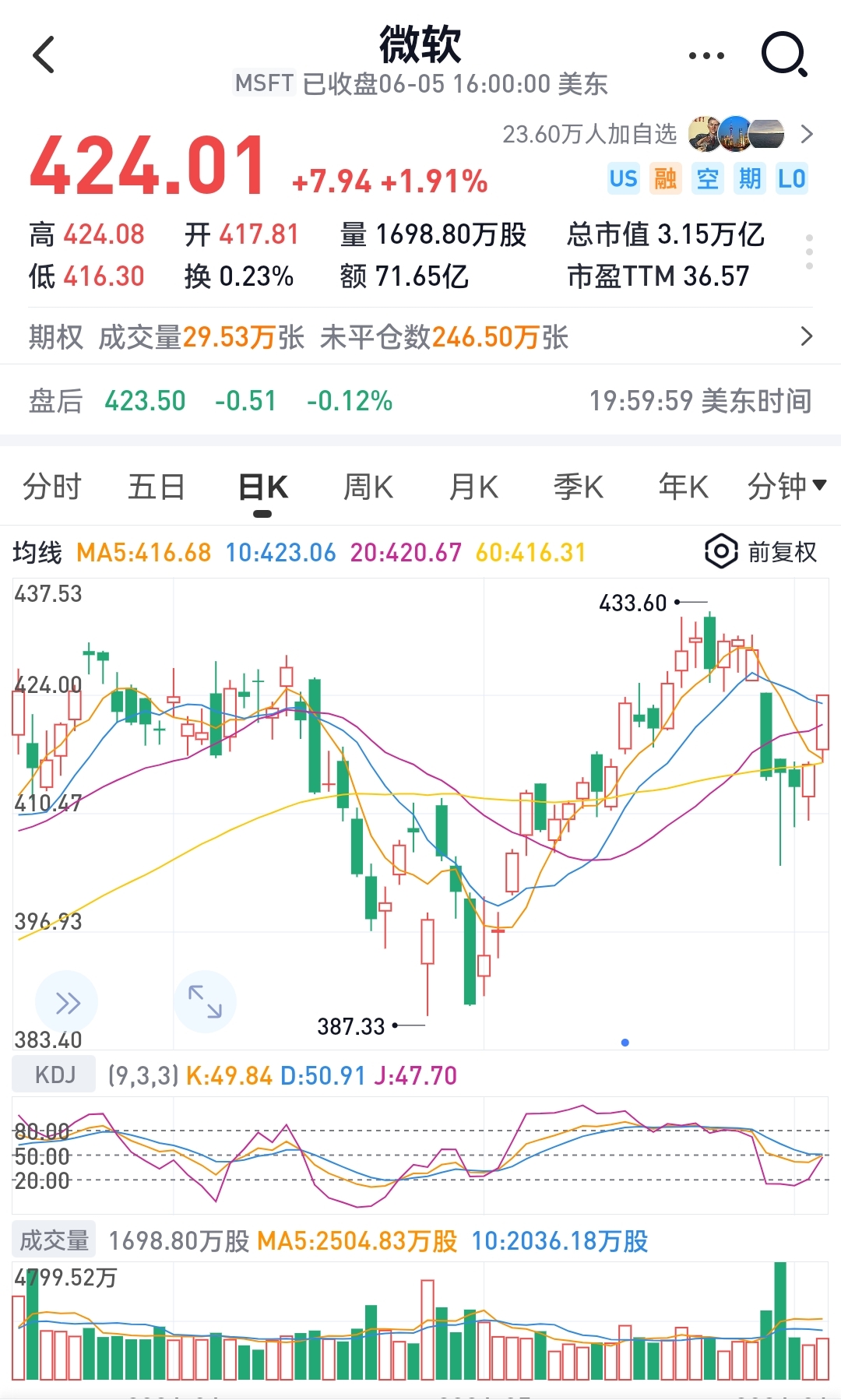 深夜,美股拉升!微软市值重回全球第一