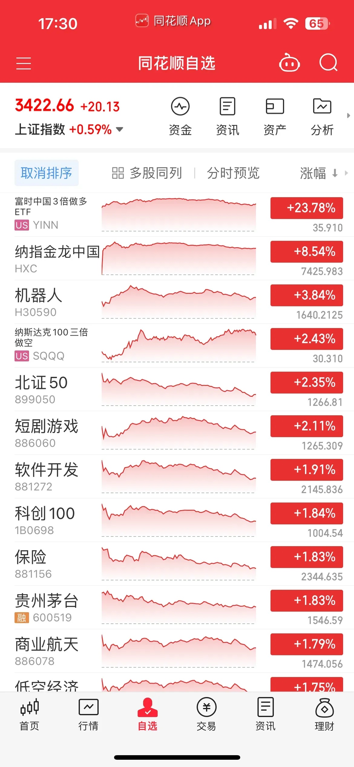 全球市场：道指、标普日线八连涨 微软大涨逾7% 国际金价跌近3%